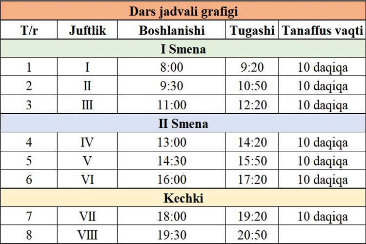 Samarqand davlat pedagogika institutida 2025/2026-o‘quv yili uchun darslarning boshlanish vaqti hamda ta’lim jarayoni smenalari jadvali e’lon qilindi.